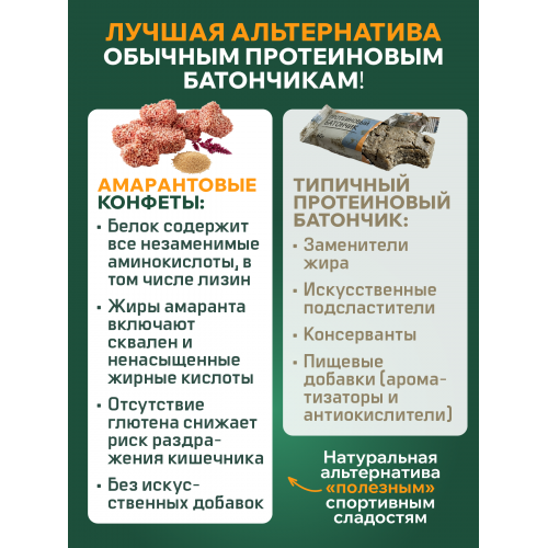 Конфеты амарантовые с медом и свеклой "Золотой амарант", 30 шт